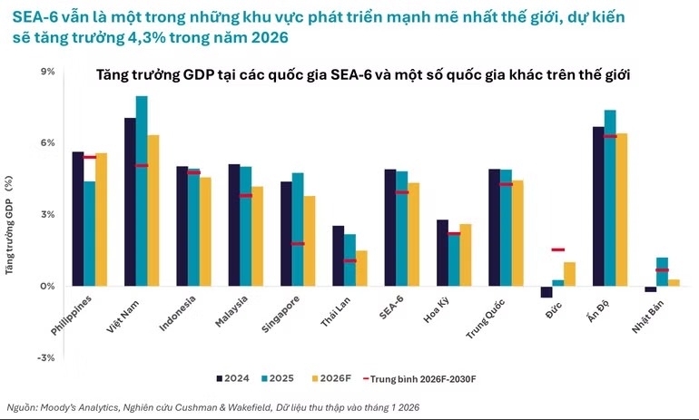 Bứt phá sau mốc 8%, kinh tế Việt Nam hướng tới chu kỳ tăng trưởng mới