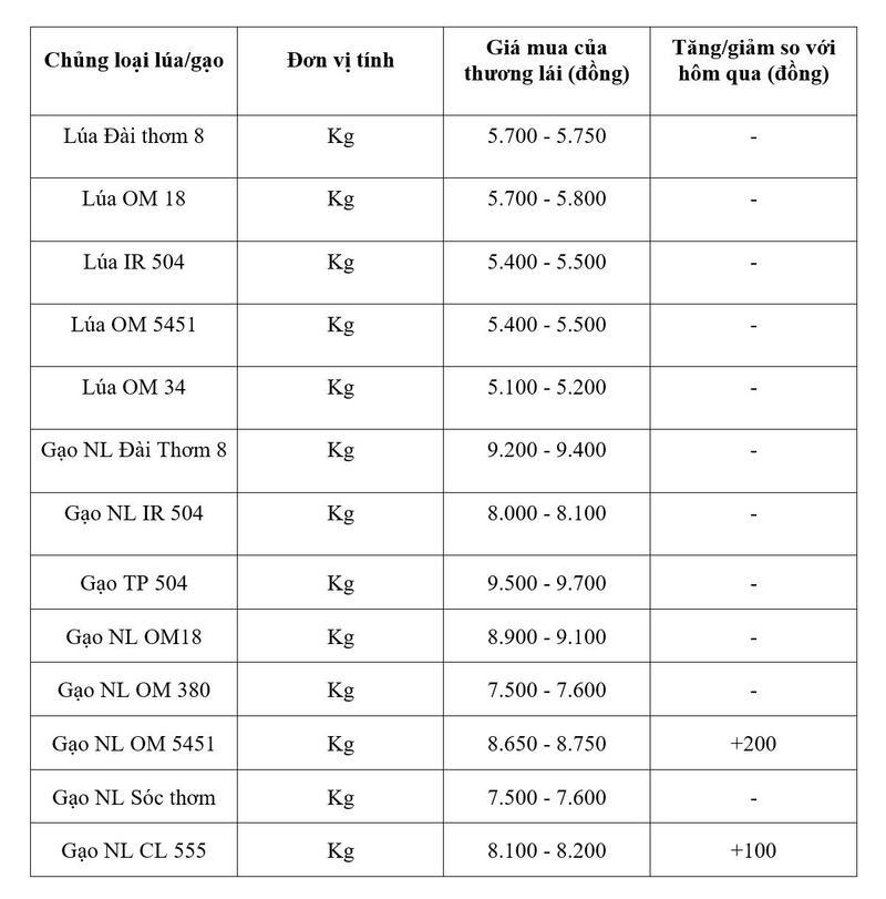 Bảng giá mang tính tham khảo.