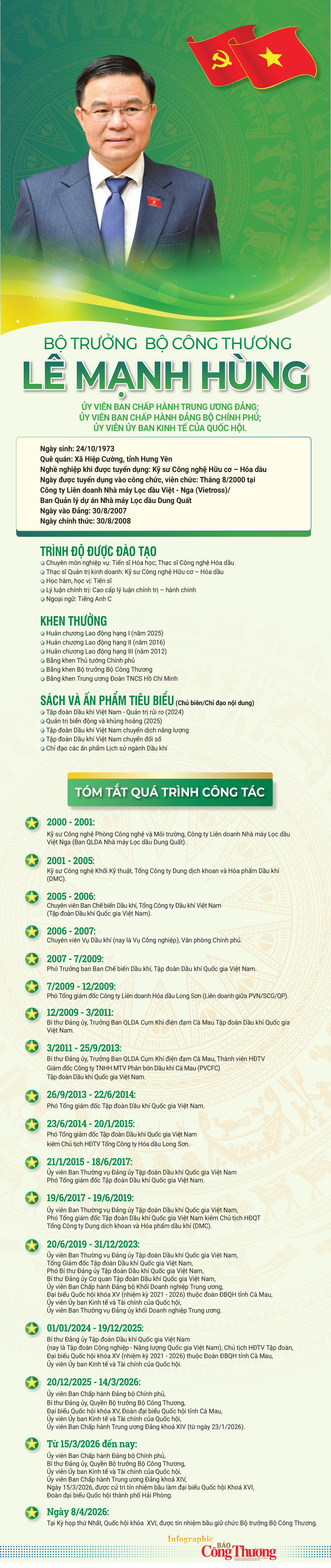 Đồng chí Lê Mạnh Hùng giữ chức Bộ trưởng Bộ Công Thương - 1