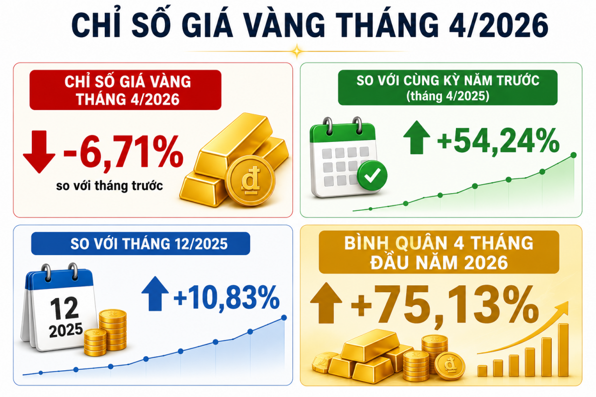 Nguồn: Cục Thống kê