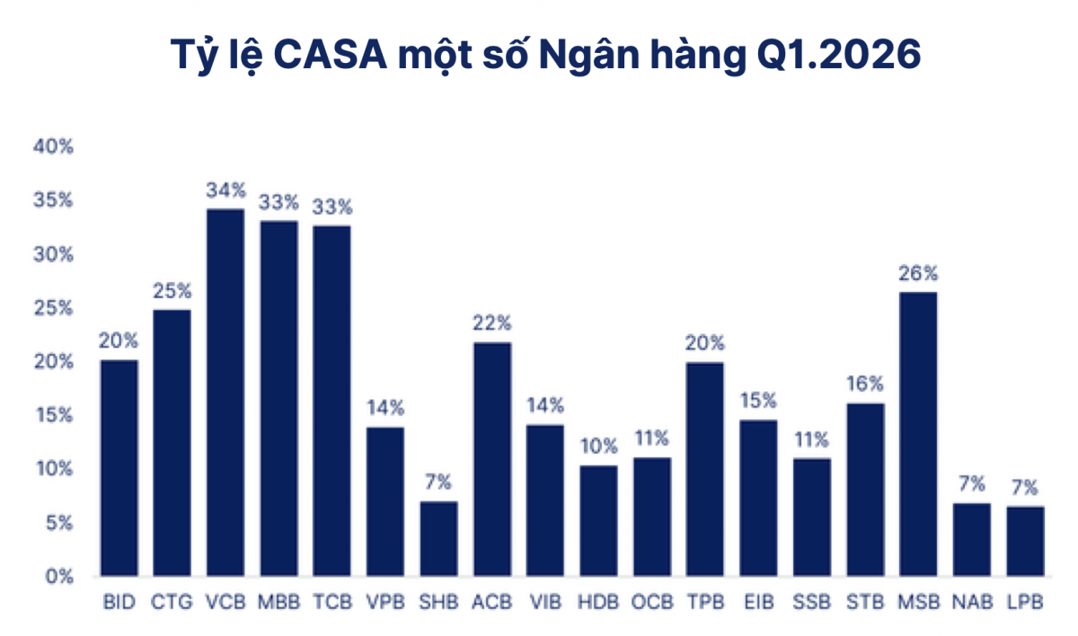 Nguồn: SHS Research Nguồn: SHS Research