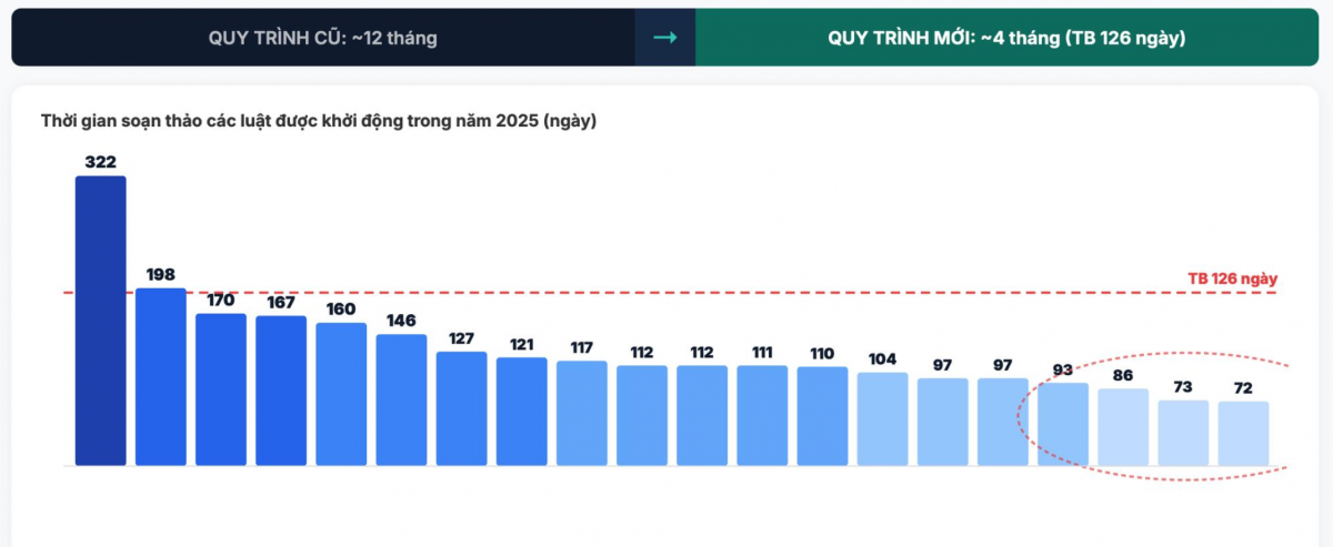Từ 2.000 điểm nghẽn đến dòng chảy cải cách thể chế