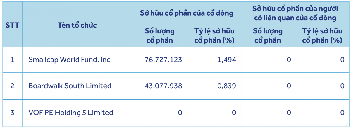Cổ đông lớn dịch chuyển, lãnh đạo thay đổi tại nhiều ngân hàng