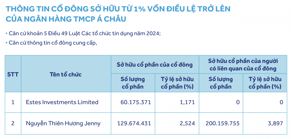 Cổ đông lớn dịch chuyển, nhiều ngân hàng thay lãnh đạo cấp cao