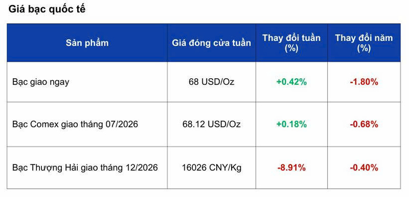 Giá bạc tăng nhưng rủi ro ngắn hạn vẫn hiện hữu - 1