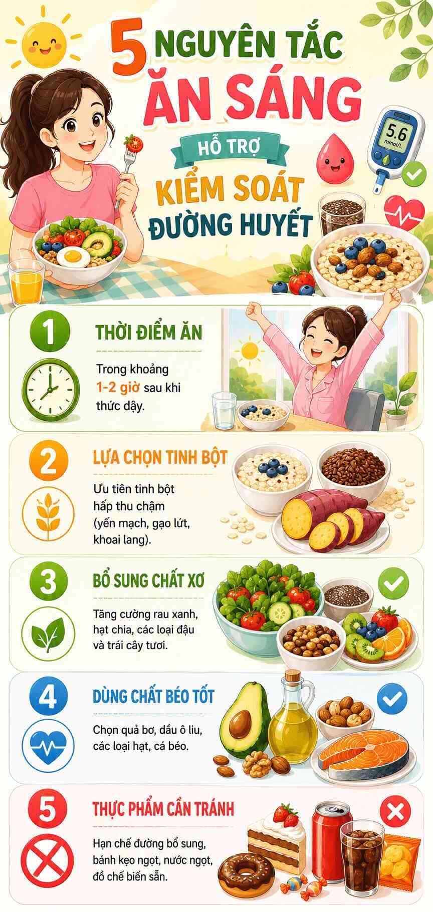 Infographic: Tổng hợp các nguyên tắc ăn sáng hỗ trợ duy trì đường huyết ổn định dành cho người bệnh tiểu đường. Ảnh: Tạo từ AI