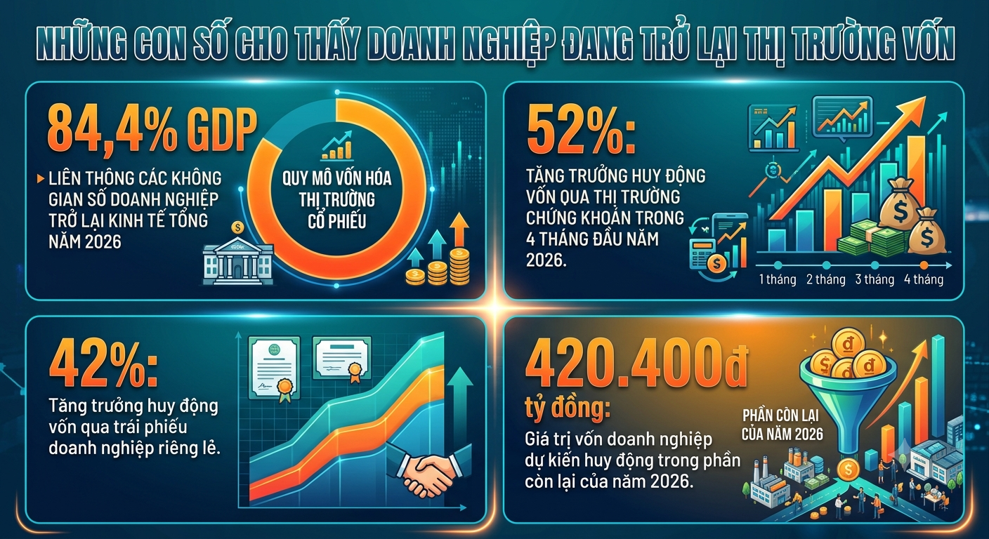 Bài 2: Thị trường chứng khoán vào vai