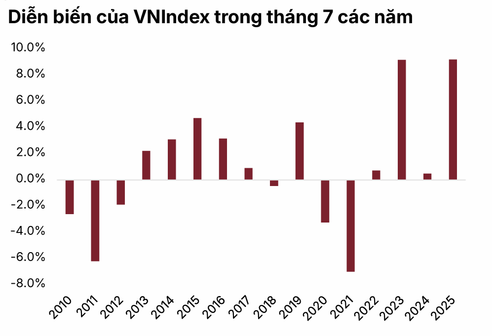chứng khoán