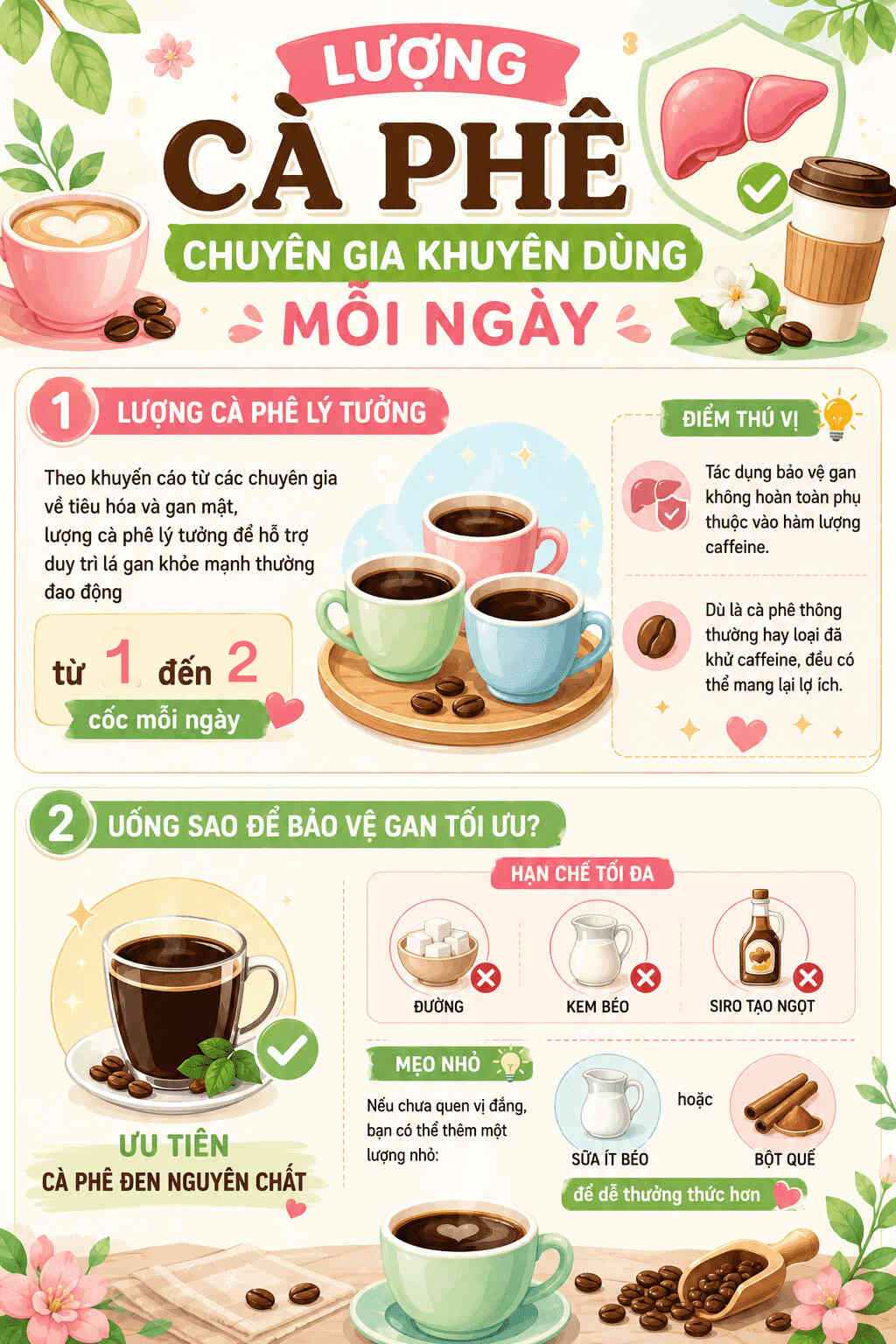 Infographic: Cà phê đen không đường có thể là một phần của lối sống lành mạnh, hỗ trợ tích cực cho sức khỏe lá gan. Đồ hoạ: AI