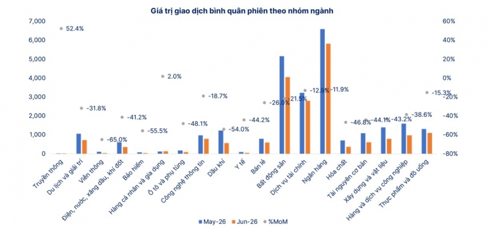 Thị trường chứng khoán cuối năm: Điều gì sẽ tạo động lực cho nhịp tăng mới?
