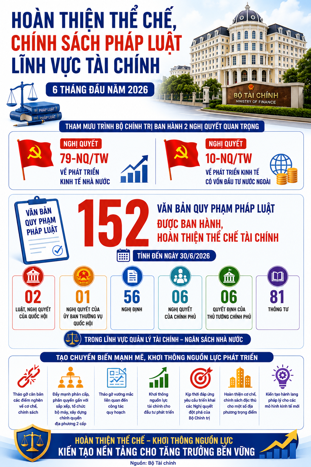 info thể chế tài chính