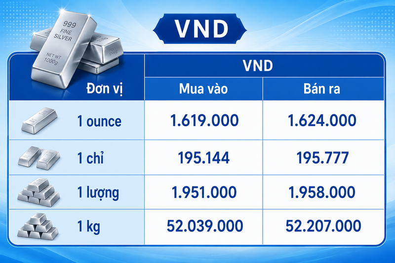 Giá bạc hôm nay 7/8/2026: Đảo chiều suy giảm - 3