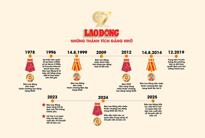 97 năm Báo Lao Động lắng nghe, sẻ chia, đồng hành cùng người lao động