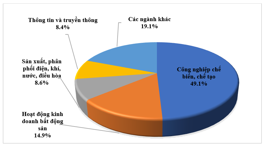 Bức tranh sáng đầu tư nước ngoài 7 tháng và tín hiệu tích cực nâng cao chất lượng dòng vốn Bức tranh sáng đầu tư nước ngoài 7 tháng và tín hiệu tích cực nâng cao chất lượng dòng vốn