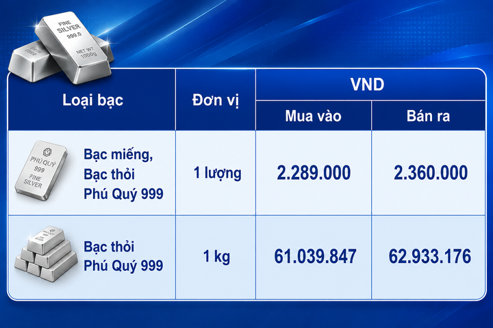 Giá bạc hôm nay 14/8/2026: Quay đầu sụt giảm - 2