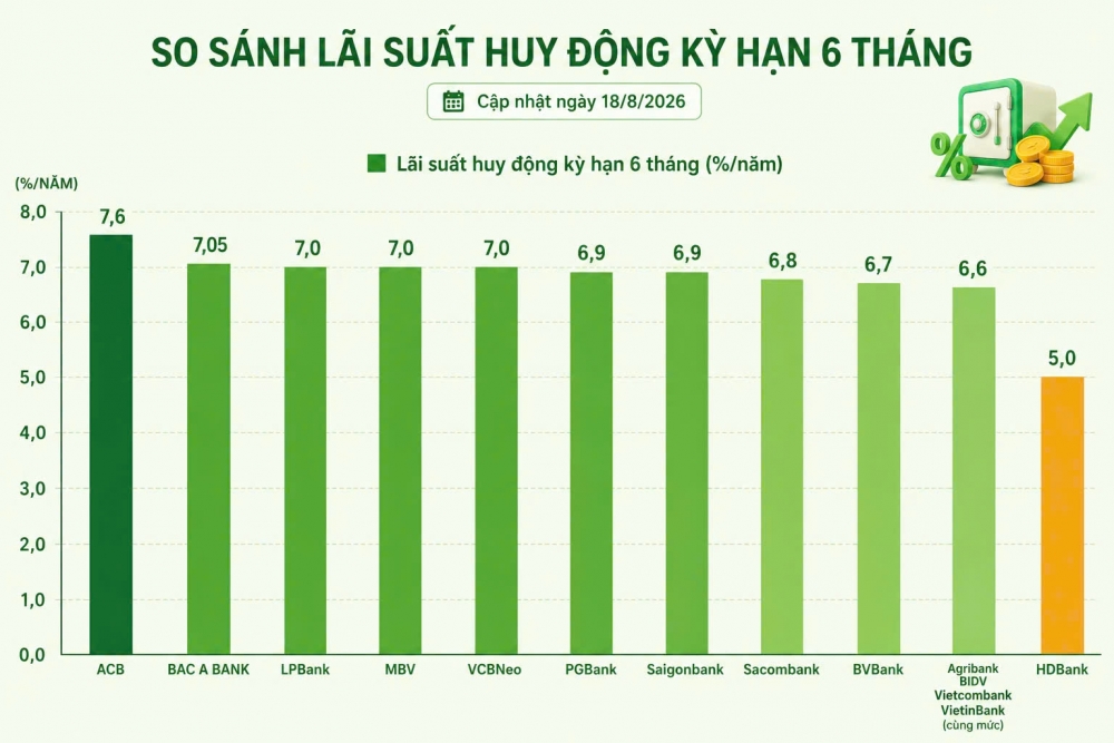 Thiết kế có sự hỗ trợ của AI. lãi suất