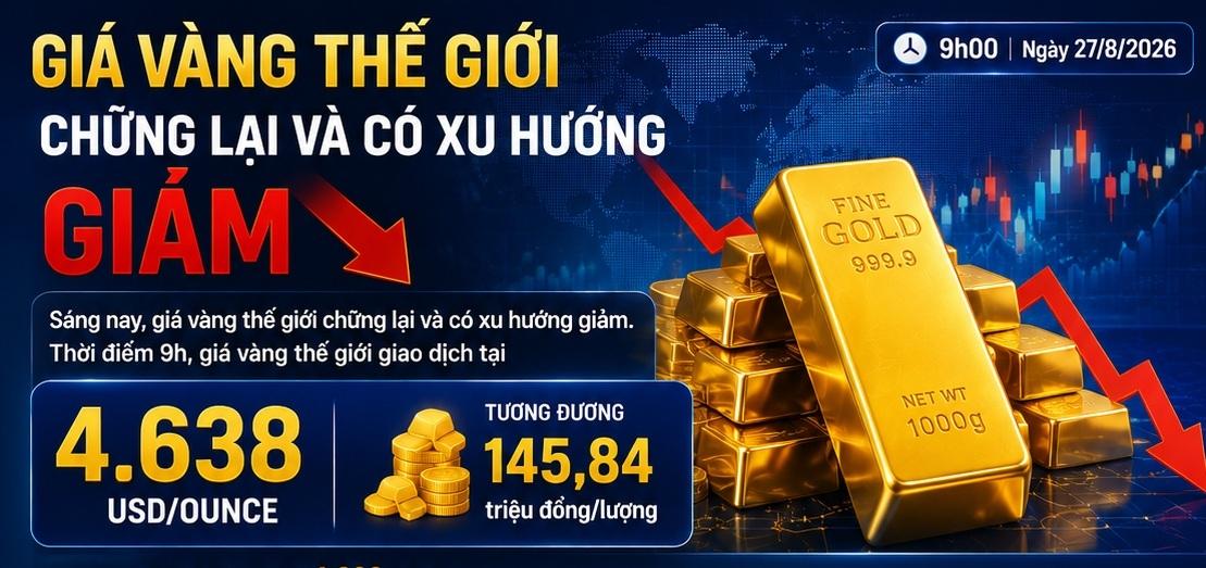 Giá vàng hôm nay: Rơi vào thế giằng co và giảm nhẹ