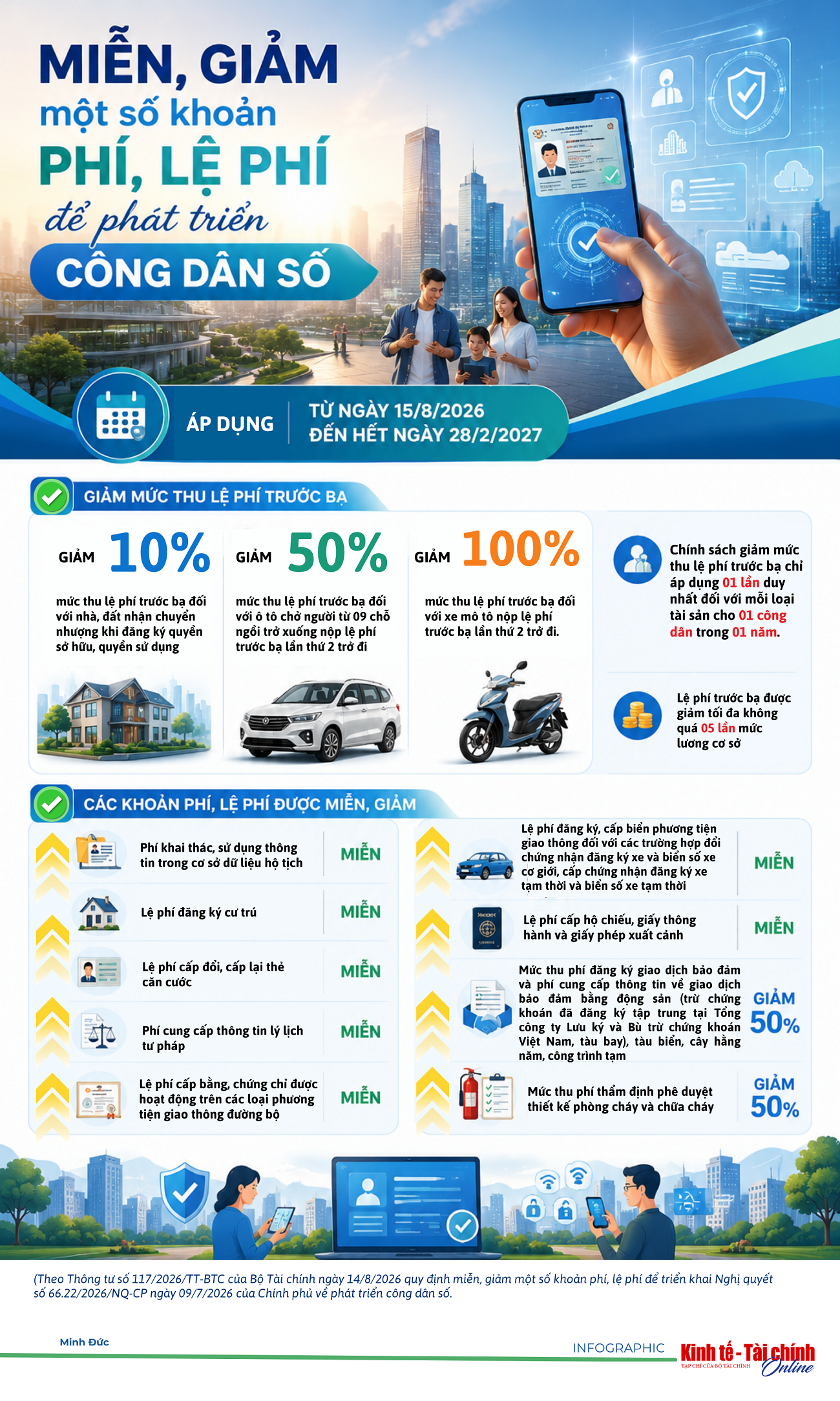 INFOGRAPHIC: Miễn, giảm một số khoản phí, lệ phí để phát triển công dân số INFOGRAPHIC: Miễn, giảm một số khoản phí, lệ phí để phát triển công dân số