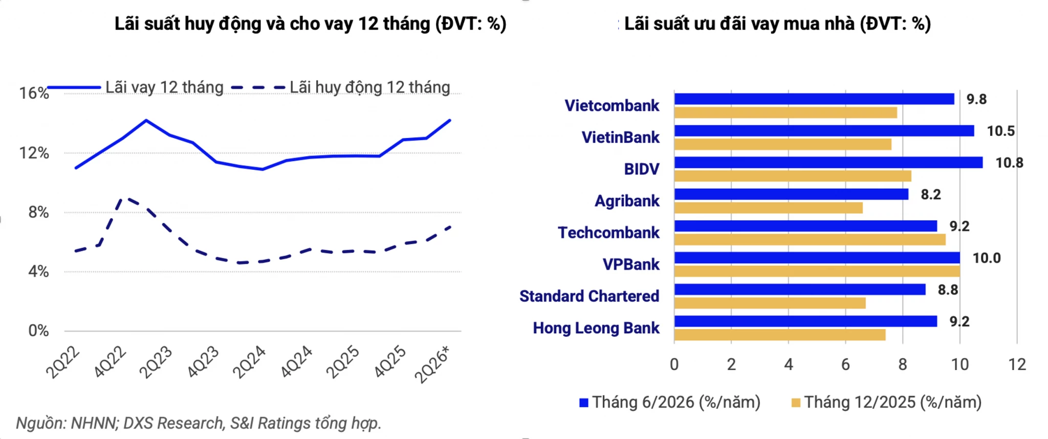 Dòng tiền tuần qua: Tăng tốc thu xếp vốn cho tăng trưởng Dòng tiền tuần qua: Vốn dịch chuyển vào các dự án lớn, tỷ giá tiếp tục hạ nhiệt