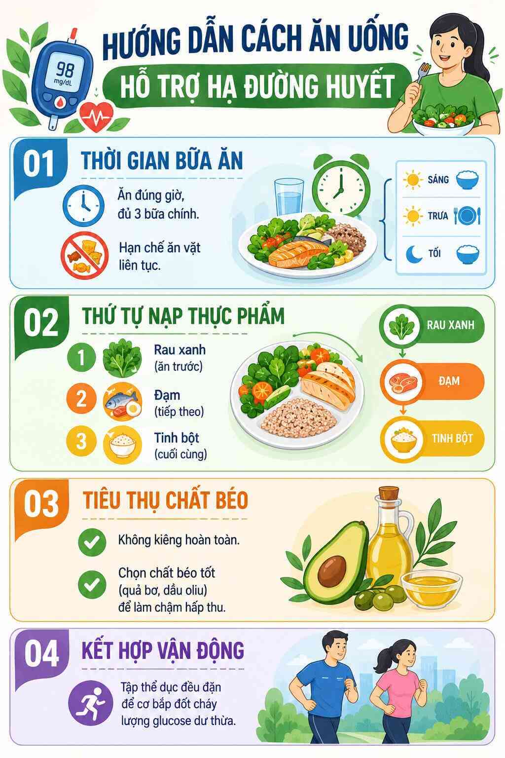 Infographic: Hướng dẫn thực hành 3 thói quen ăn uống hỗ trợ hạ đường huyết. Đồ họa: AI