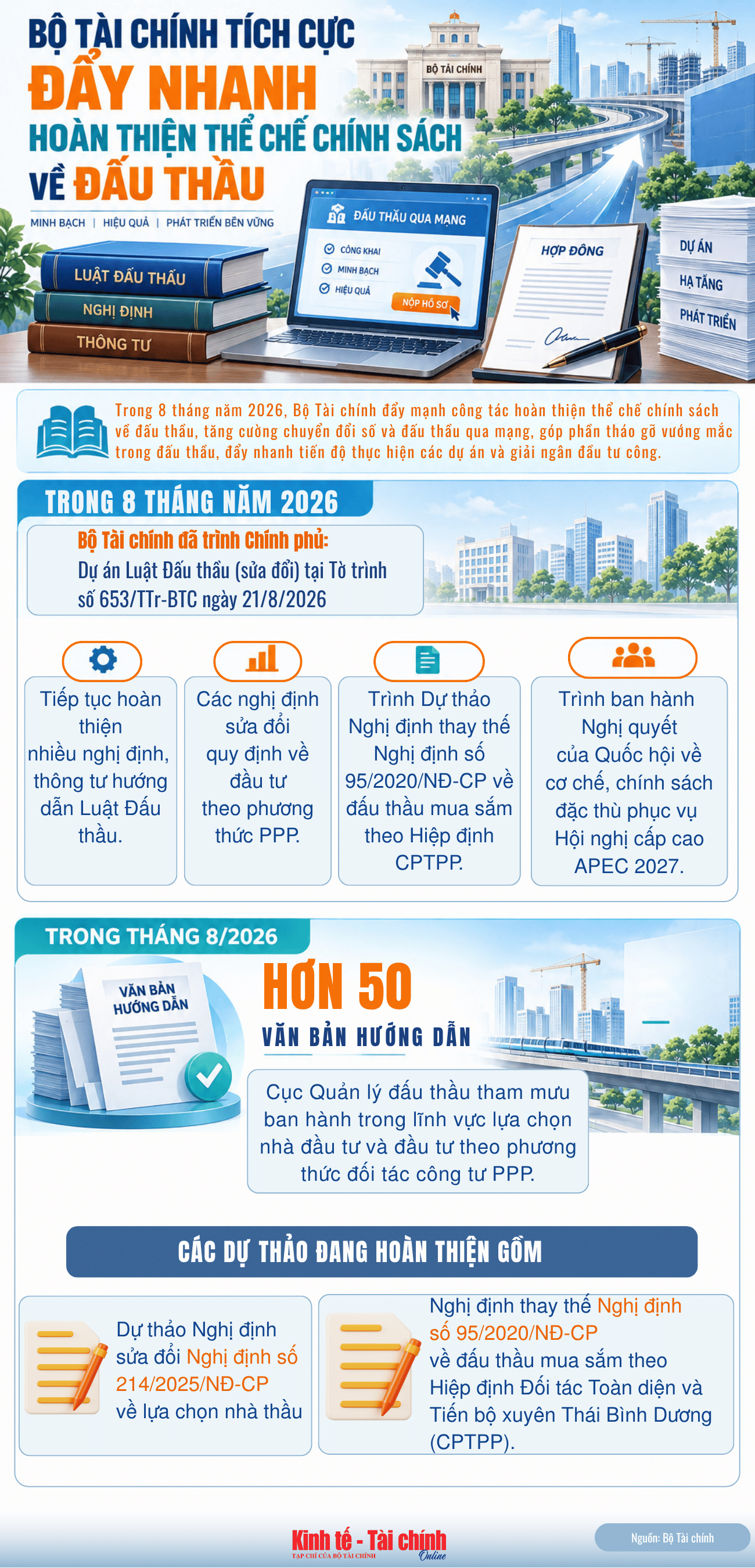 INFOGRAPHIC: Bộ Tài chính tích cực đẩy nhanh hoàn thiện thể chế chính sách về đấu thầu INFOGRAPHIC: Bộ Tài chính tích cực đẩy nhanh hoàn thiện thể chế chính sách về đấu thầu