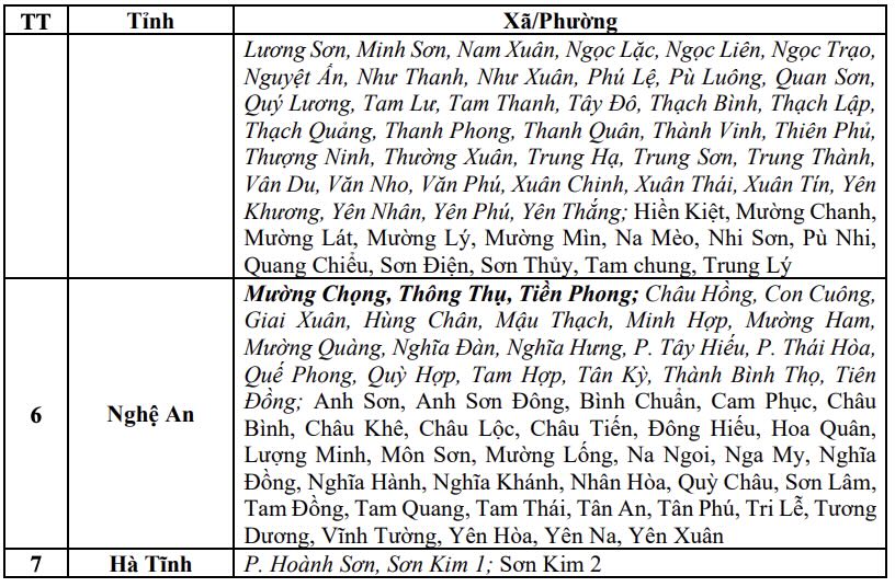 Danh sách các khu vực có nguy cơ xảy ra lũ quét, sạt lở đất đá trong 6 giờ tới (tính từ 7h30 ngày 15.9). Nguồn: Trung tâm Dự báo Khí tượng Thủy văn Quốc gia