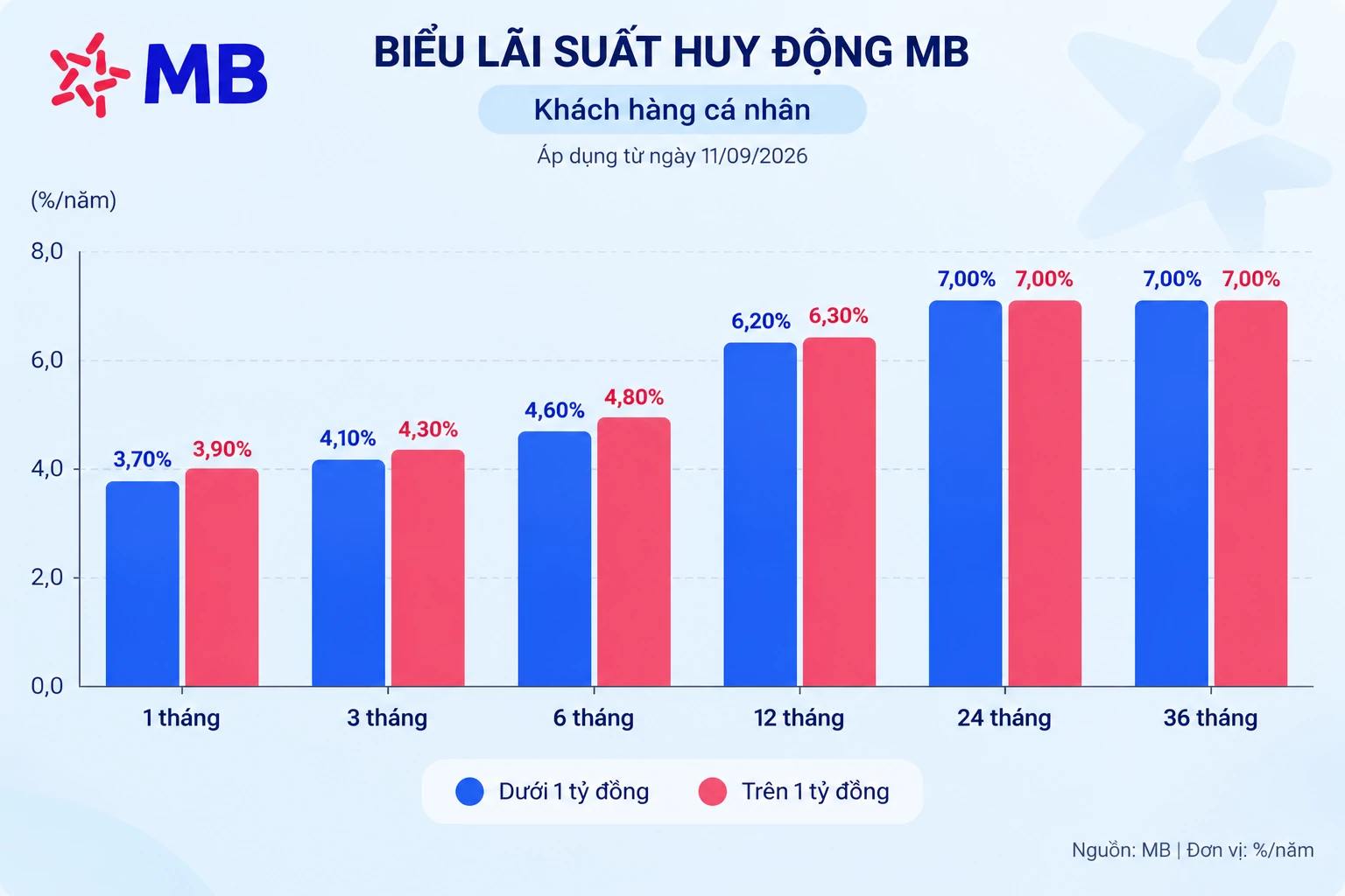 lãi suất