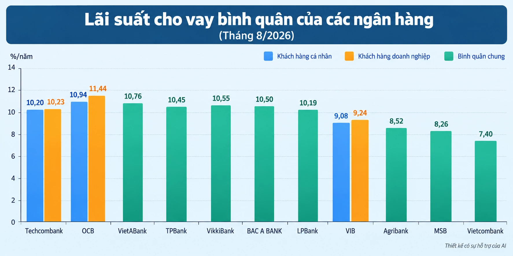 lãi suất