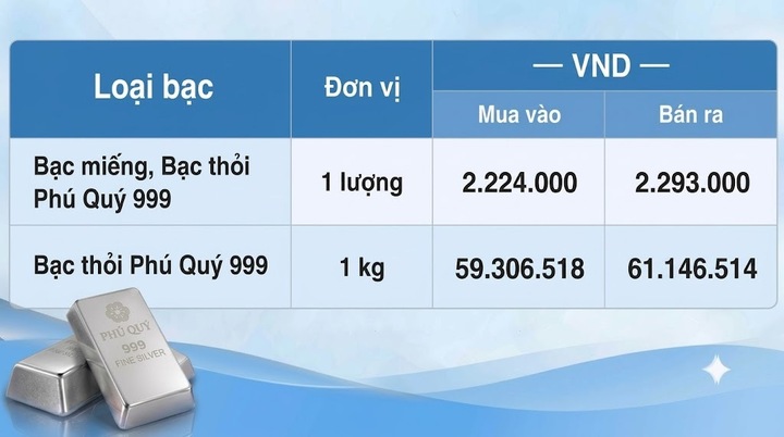 Giá bạc hôm nay 23/9/2026: Đảo chiều suy giảm - 2