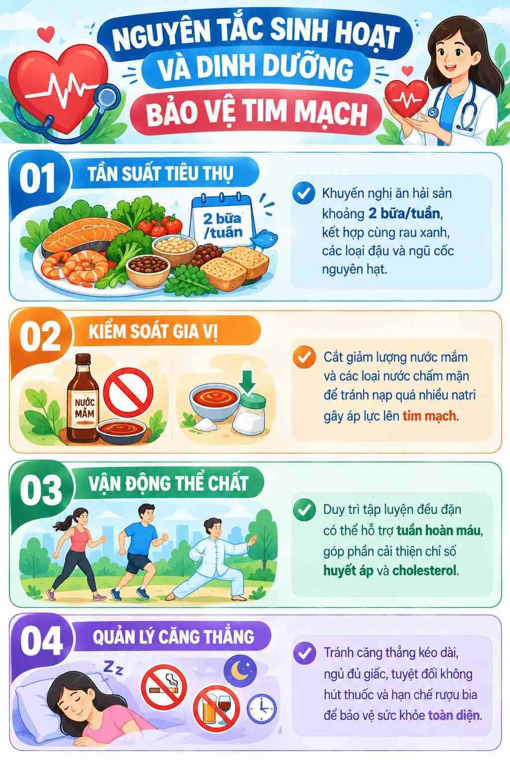 Infographic: 4 nguyên tắc dinh dưỡng và sinh hoạt cốt lõi hỗ trợ bảo vệ sức khỏe tim mạch. Đồ họa: AI