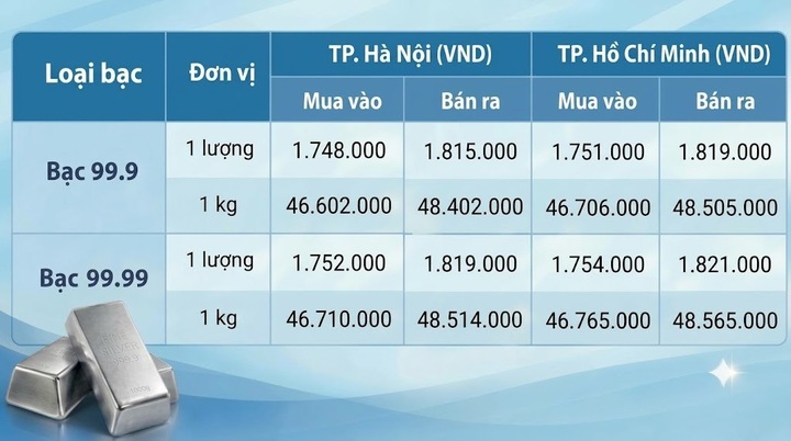 Giá bạc trong nước