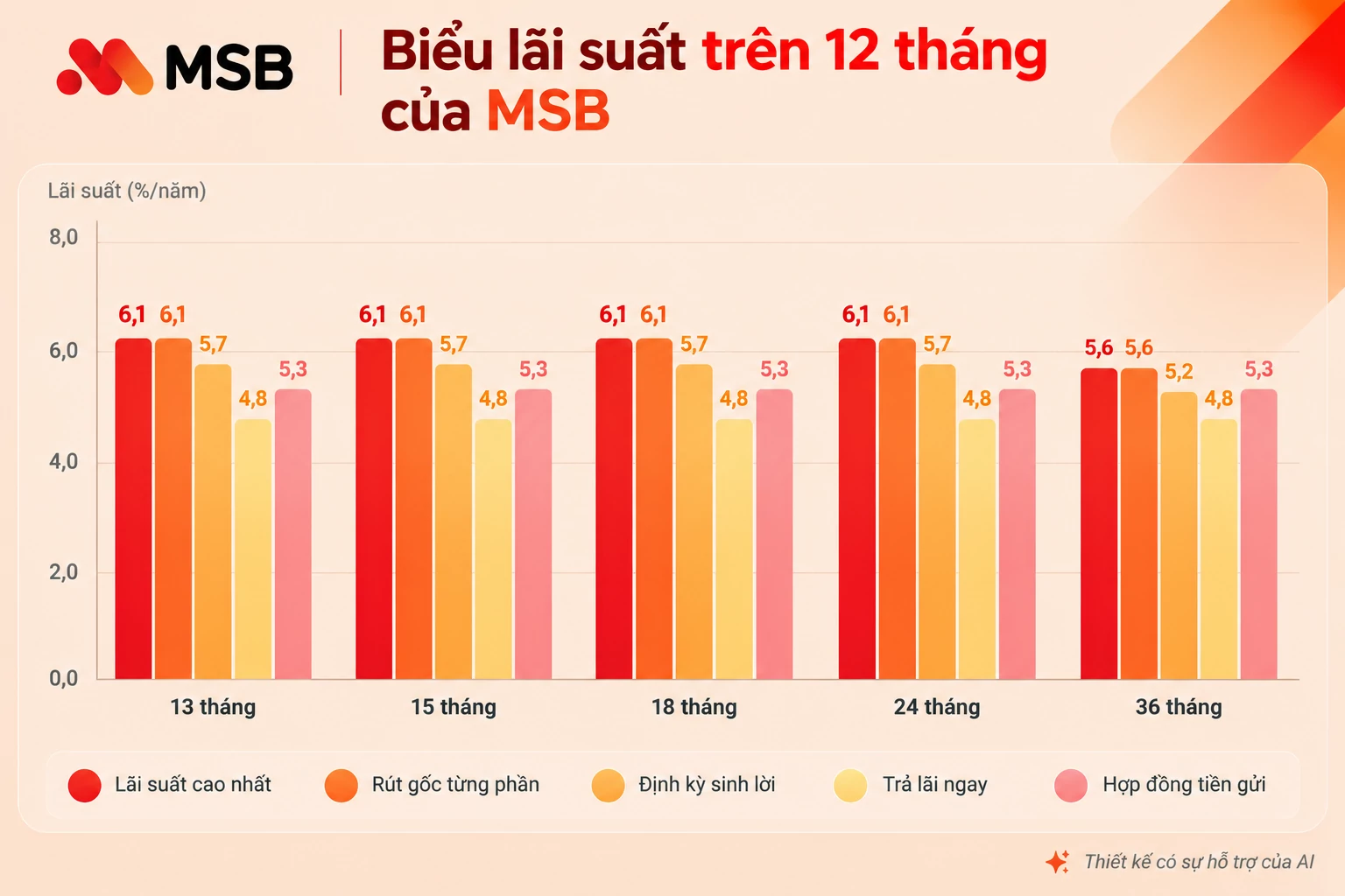 Lãi suất, tỷ giá hôm nay 30/10: Tiếp tục giảm lãi suất, USD đi xuống lãi suất